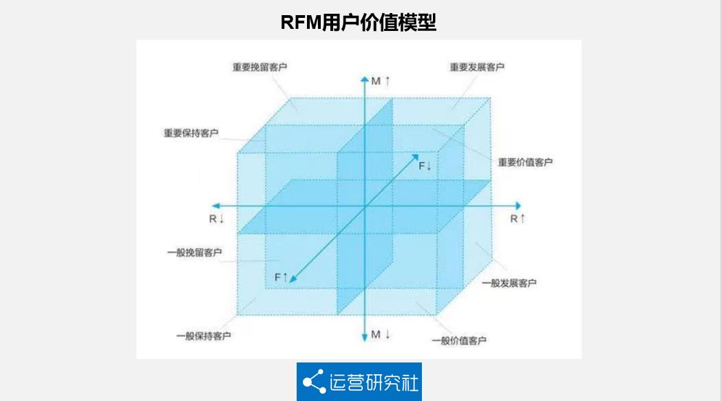 Brother Bird Notes, Industry News, Operations Research Agency, Market Insights, Strategic Thinking, Meituan, Meituan